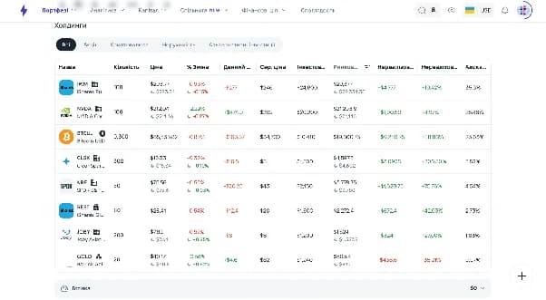 ОВДП та інші активи в інвестиційному портфелі Strum